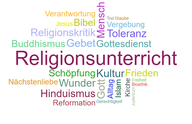 Wortwolke Evangelischer Religionsunterricht